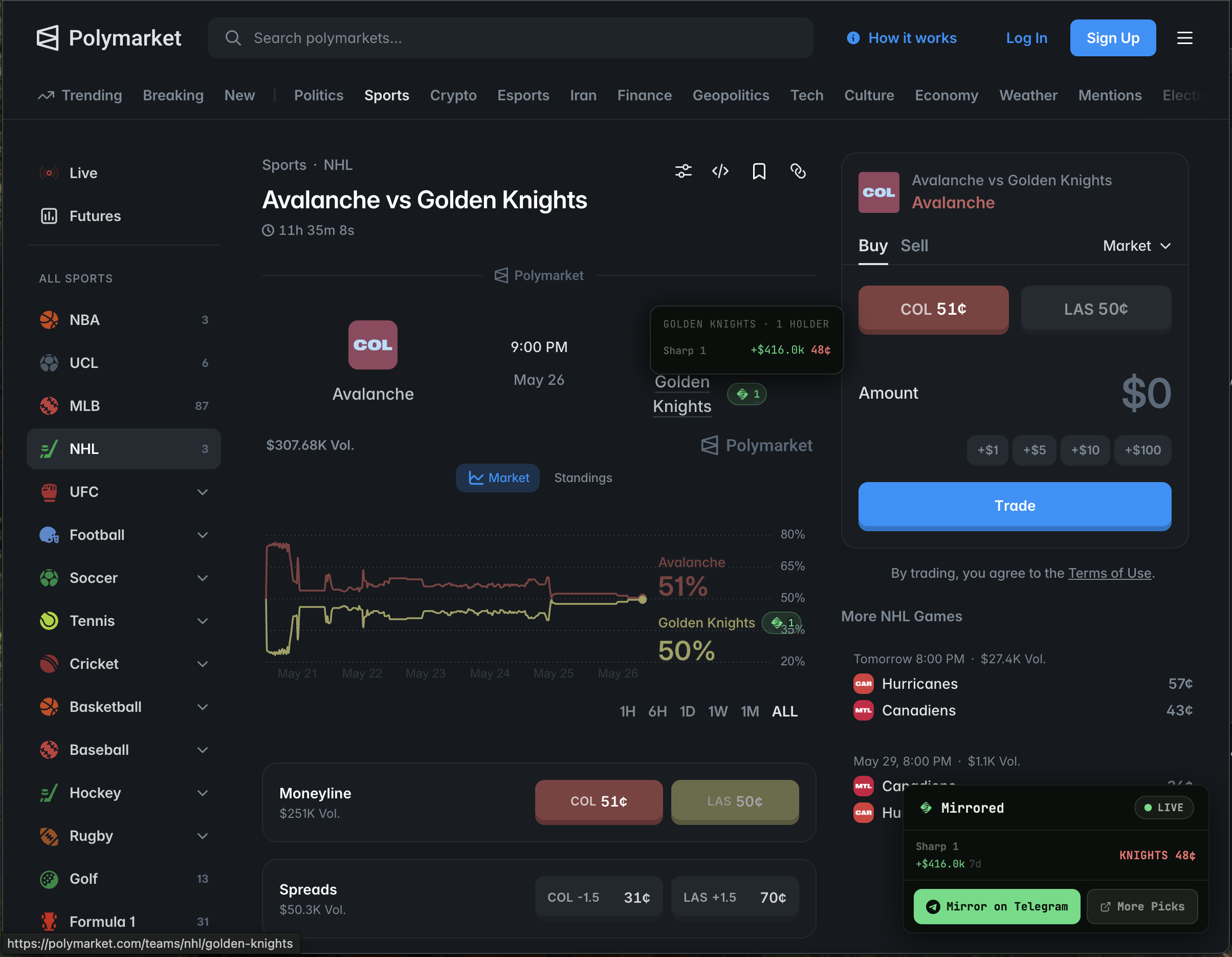 Polymarket event page with the Mirrored panel in the bottom-right showing a Sharp trader's position