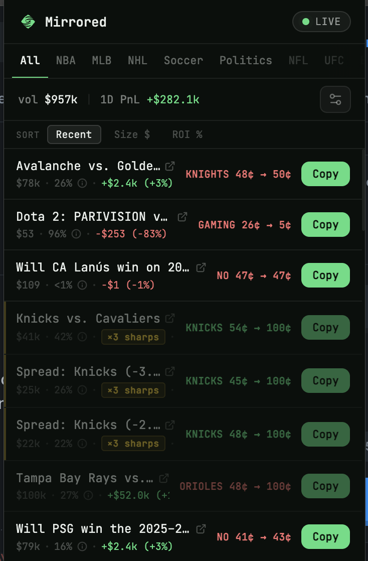 Mirrored extension popup showing Sharp positions filtered by category with Copy buttons